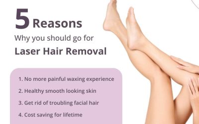 5 Reasons Why should go for Laser Hair Removal