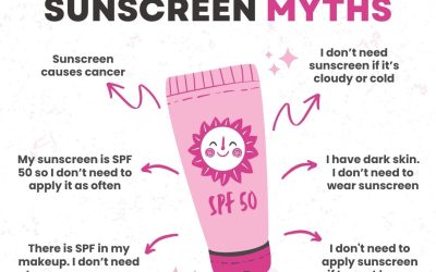 Don’t let these myths fool you – Sunscreen is your best defence against sun damage and skin cancer.
